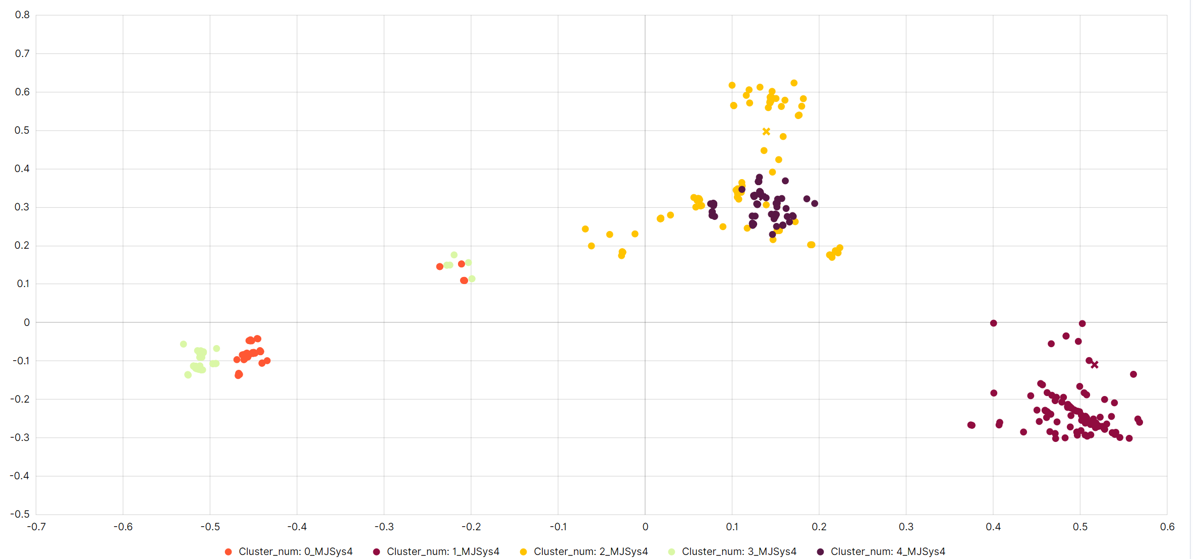 ../_images/cluster_distribution_chart.png