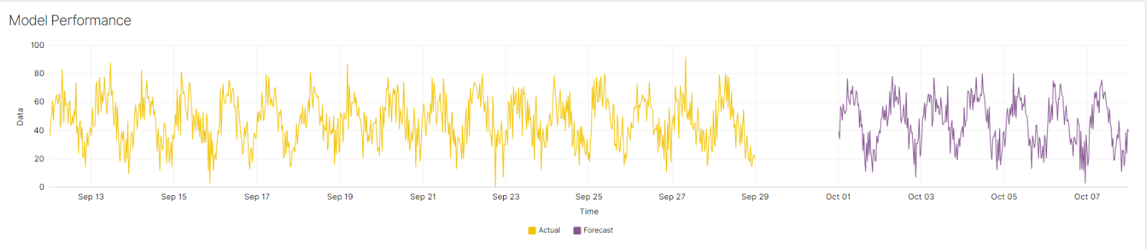 ../_images/forecast_vs_actual_data.png
