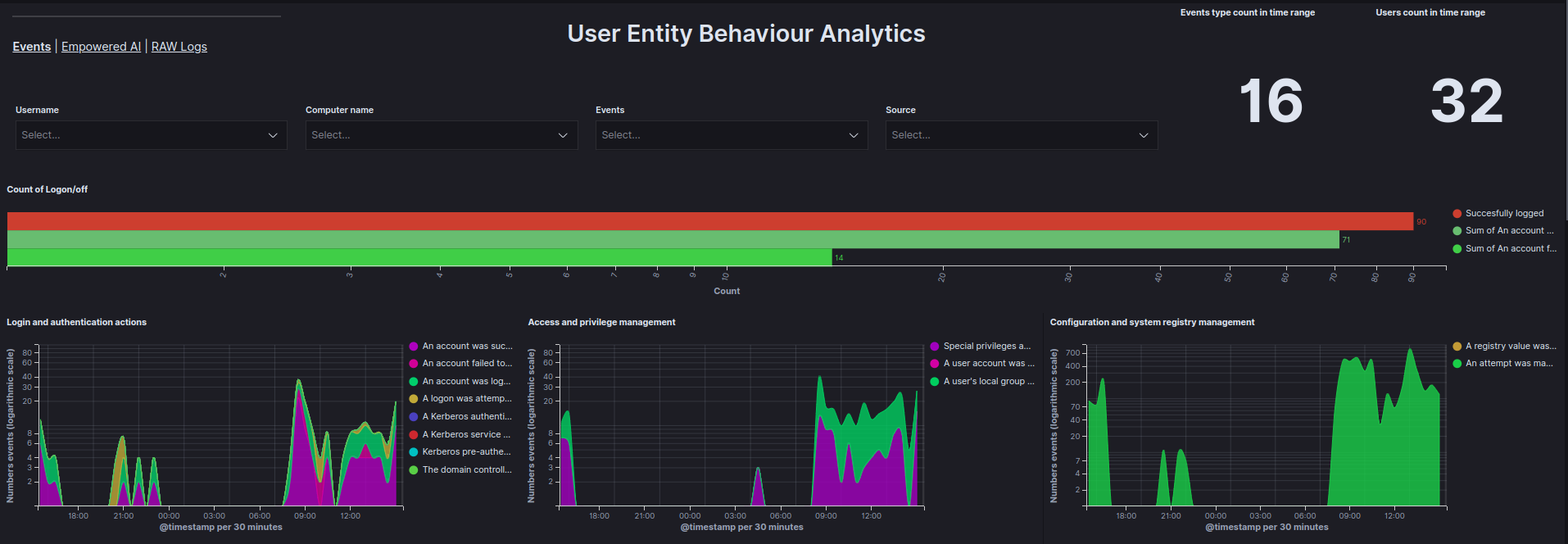 ../_images/UEBA_Events.png