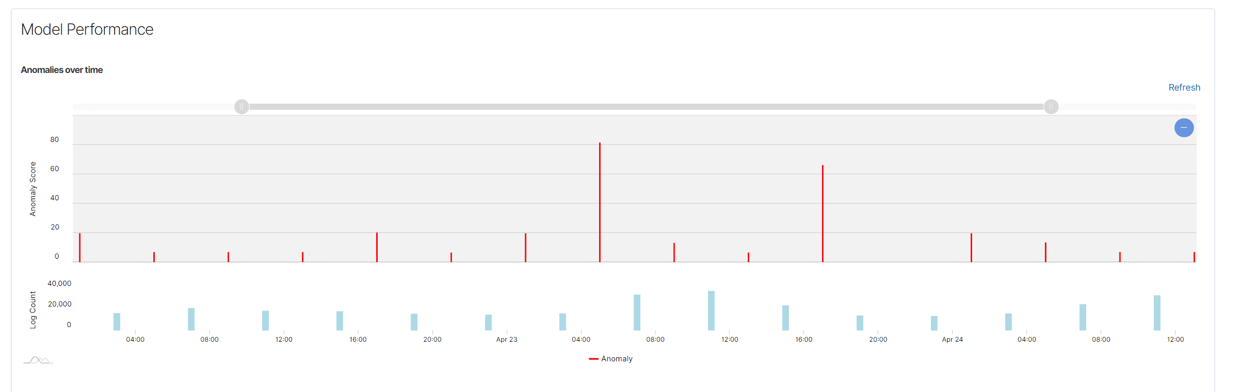 ../_images/model_performance_graphs1.png