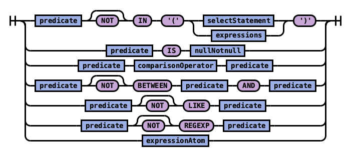 ../_images/predicate.png