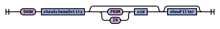 ../_images/showStatement.png