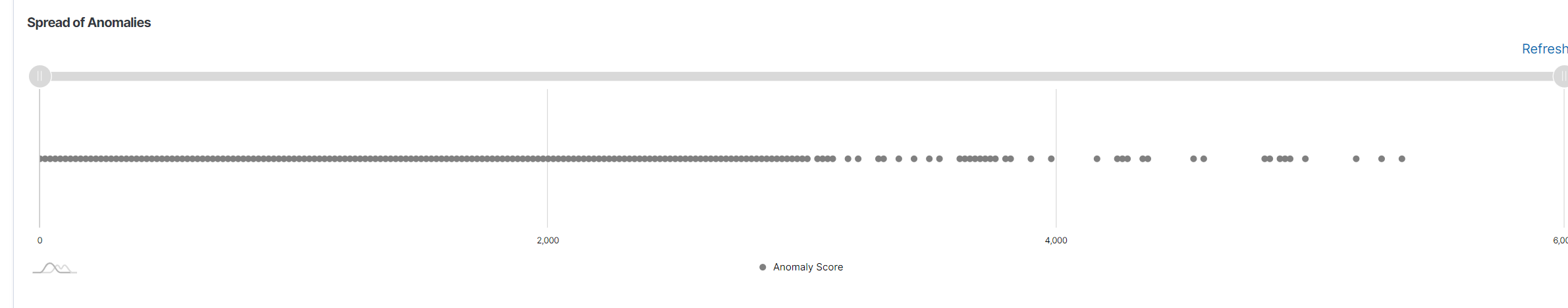 ../_images/spread_of_anomalies1.png