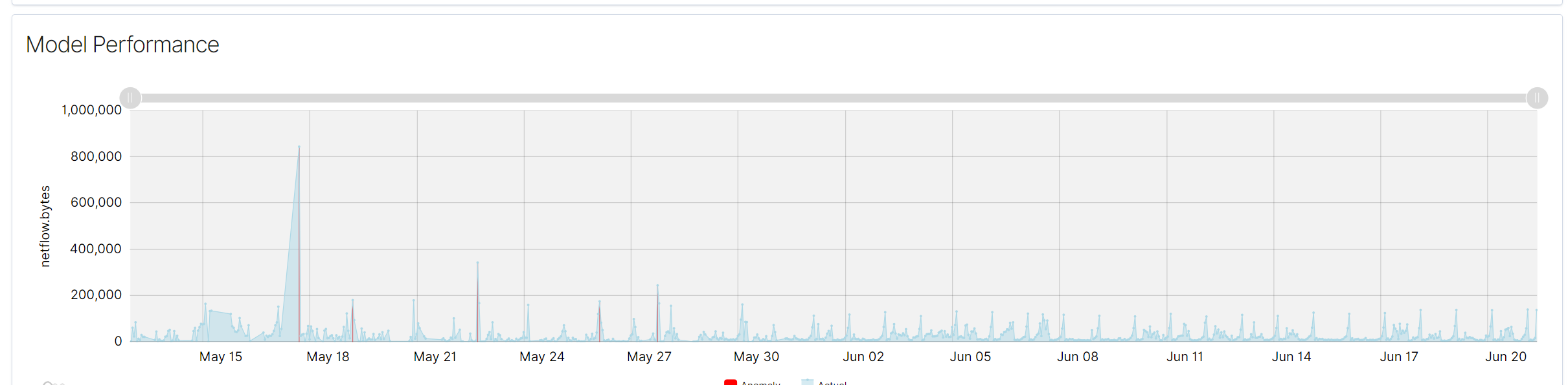 ../_images/model_performance_graph1.png